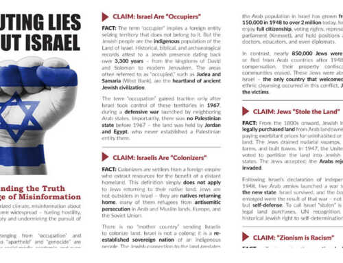Refuting Lies About Israel